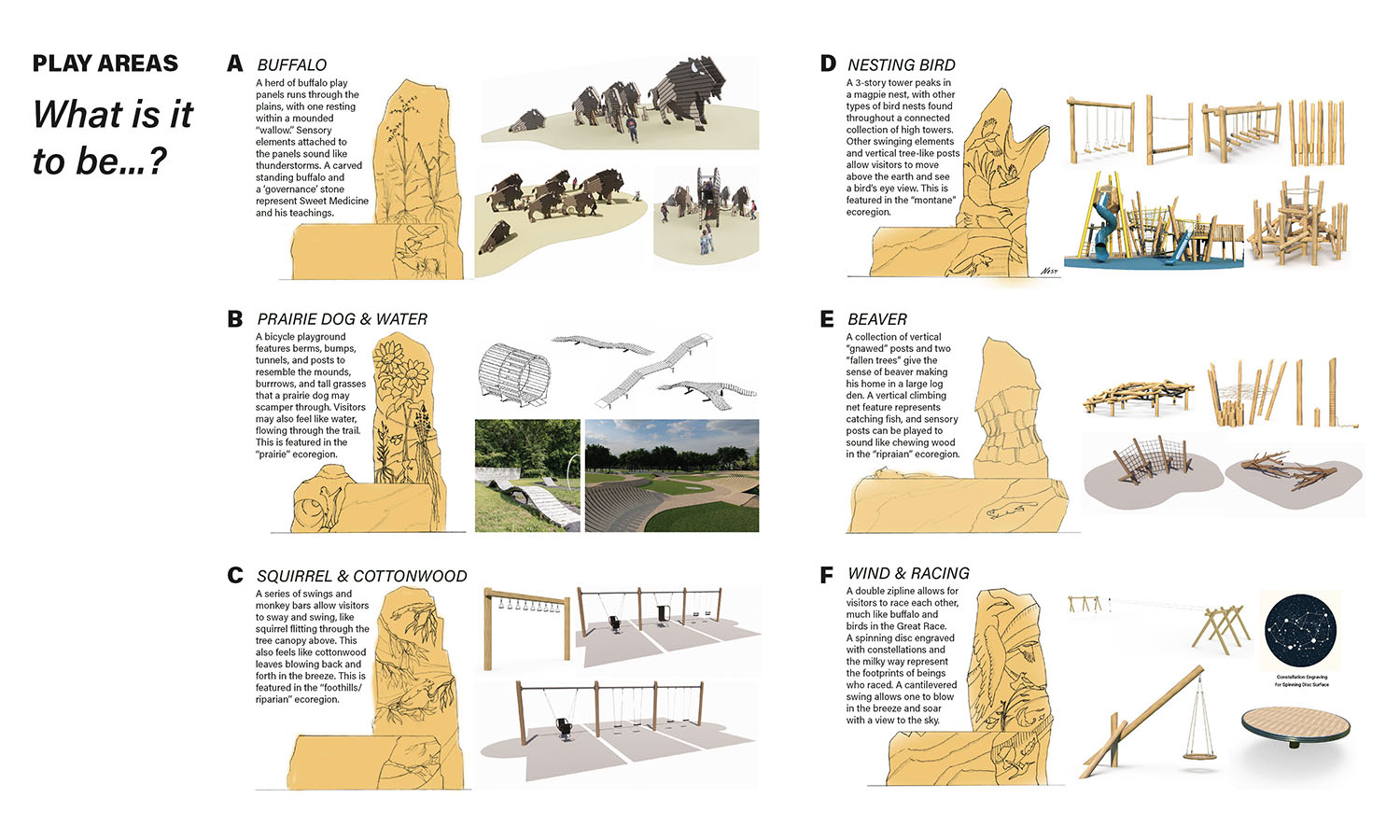Vingettes of play areas asks kids, "What is it be...?" Play areas include A) Buffalo, B) Prairie Dog and Water, C) Squirrel and Cottonwood, d) Nesting Bird, E) Beaver, F) Wind and Racing