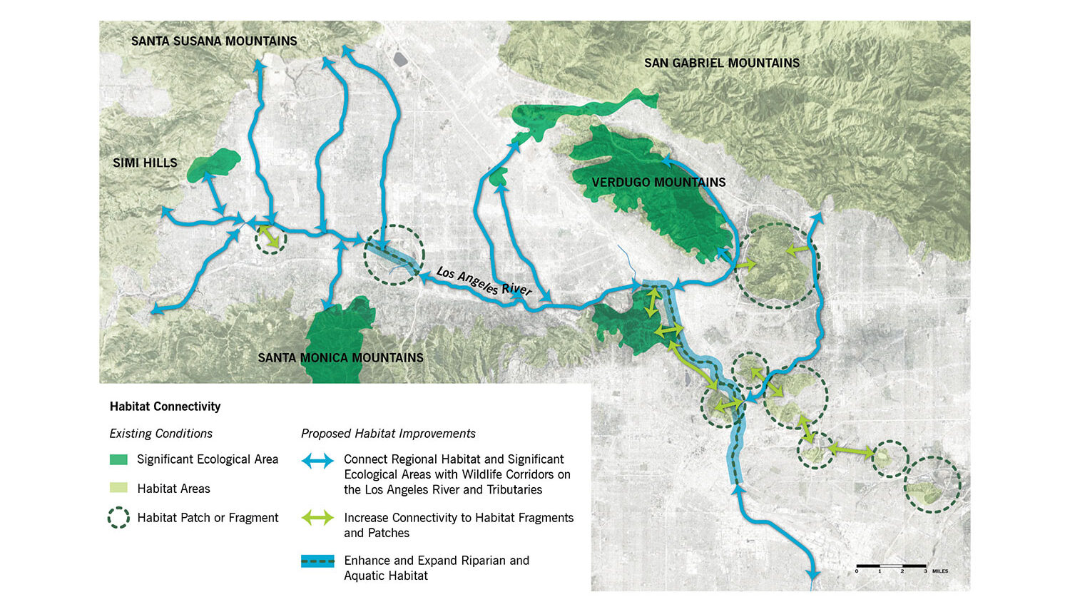 A digital diagram shows visual data overlaid on top of a map of the Los Angeles River such as Significant Ecological Areas, Habitat Areas, Connectivity Arrows etc.