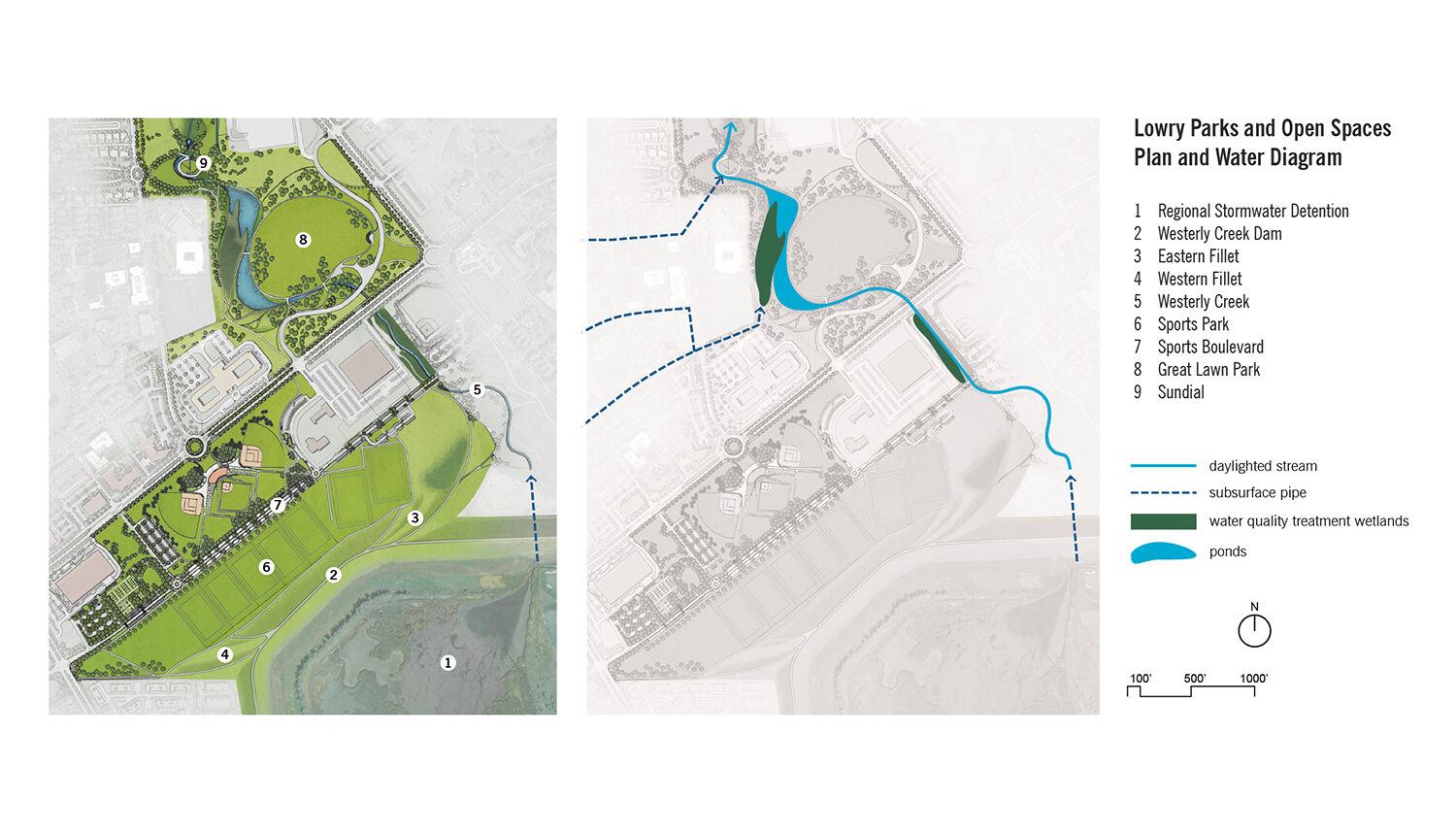 Two diagrams of the same space, one is a digital plan view of the river, open space, recreation fields, and promenade; the second is of the planned water diagram which shows ponds, daylighted streams, subsurface pipes, and water quality areas.