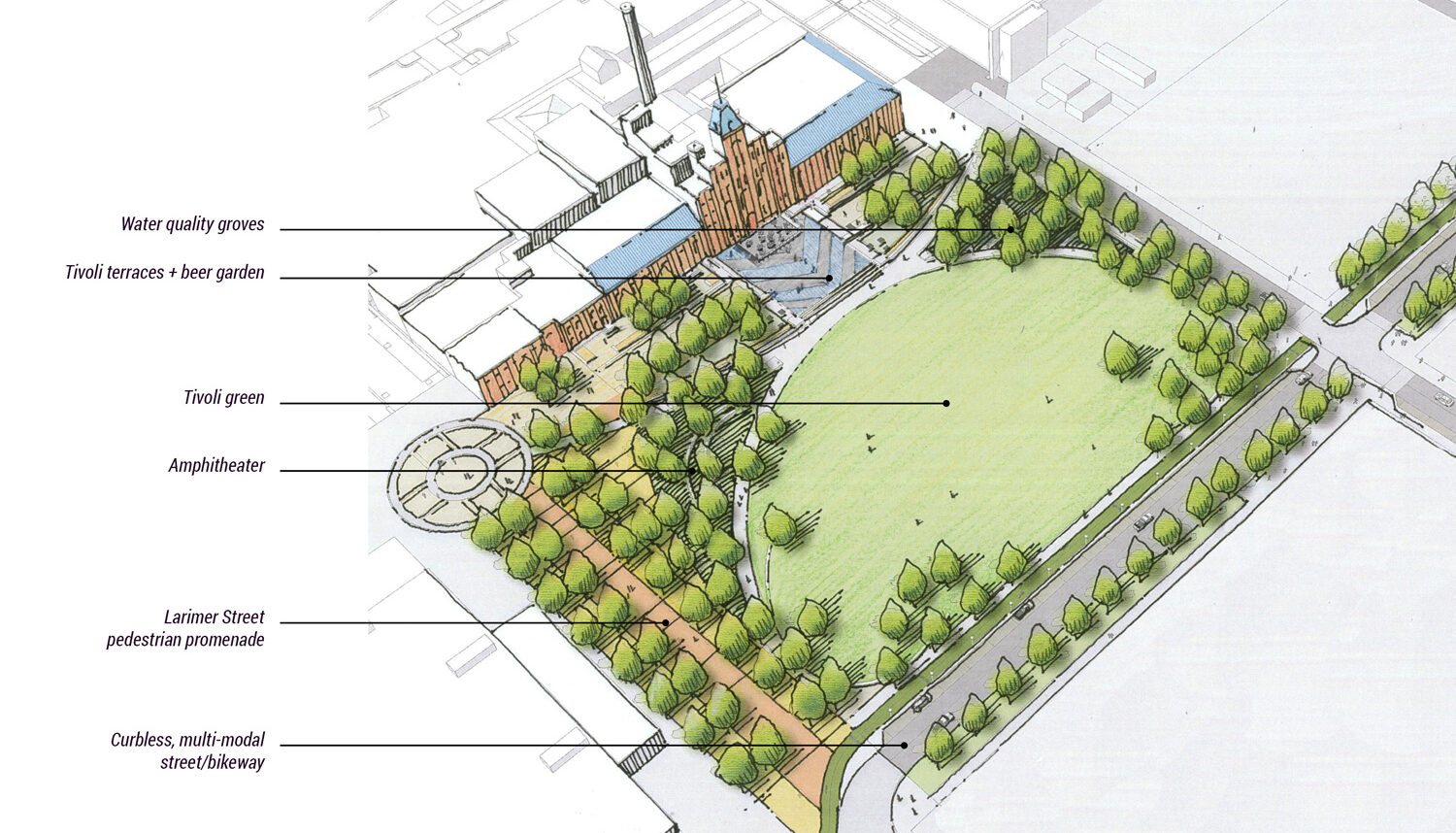 A hand-rendered aerial perspective shows the water quality groves, Tivoli green, and Larimer street.
