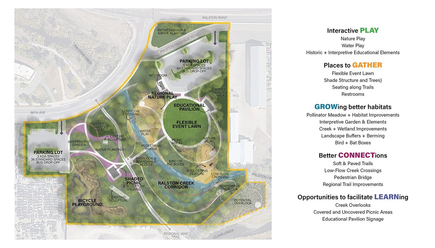 A digital plan view labels important areas such as the flexible event lawn while text on the side highlights important features of the park such as Play, Gather, and Grow.