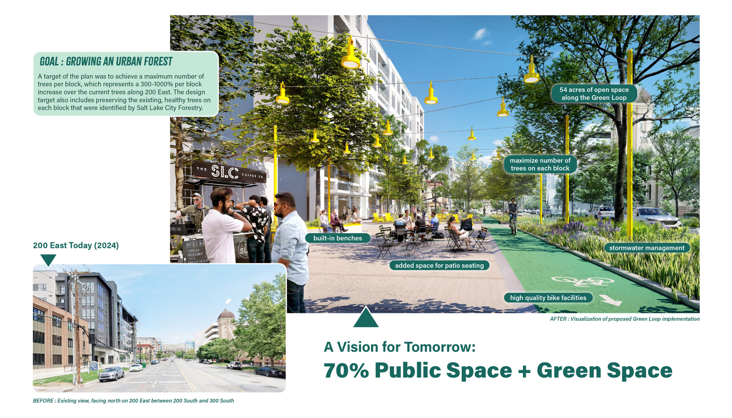 Before and after imagery of 200 East between 200 South and 300 South. The existing image shows a wide, empty, paved street. The after shows almost two-thirds of the street as the Green Loop which includes a bike lane and space for a pedestrian promenade and patio seating for restaurants as well as much more plantings and trees.