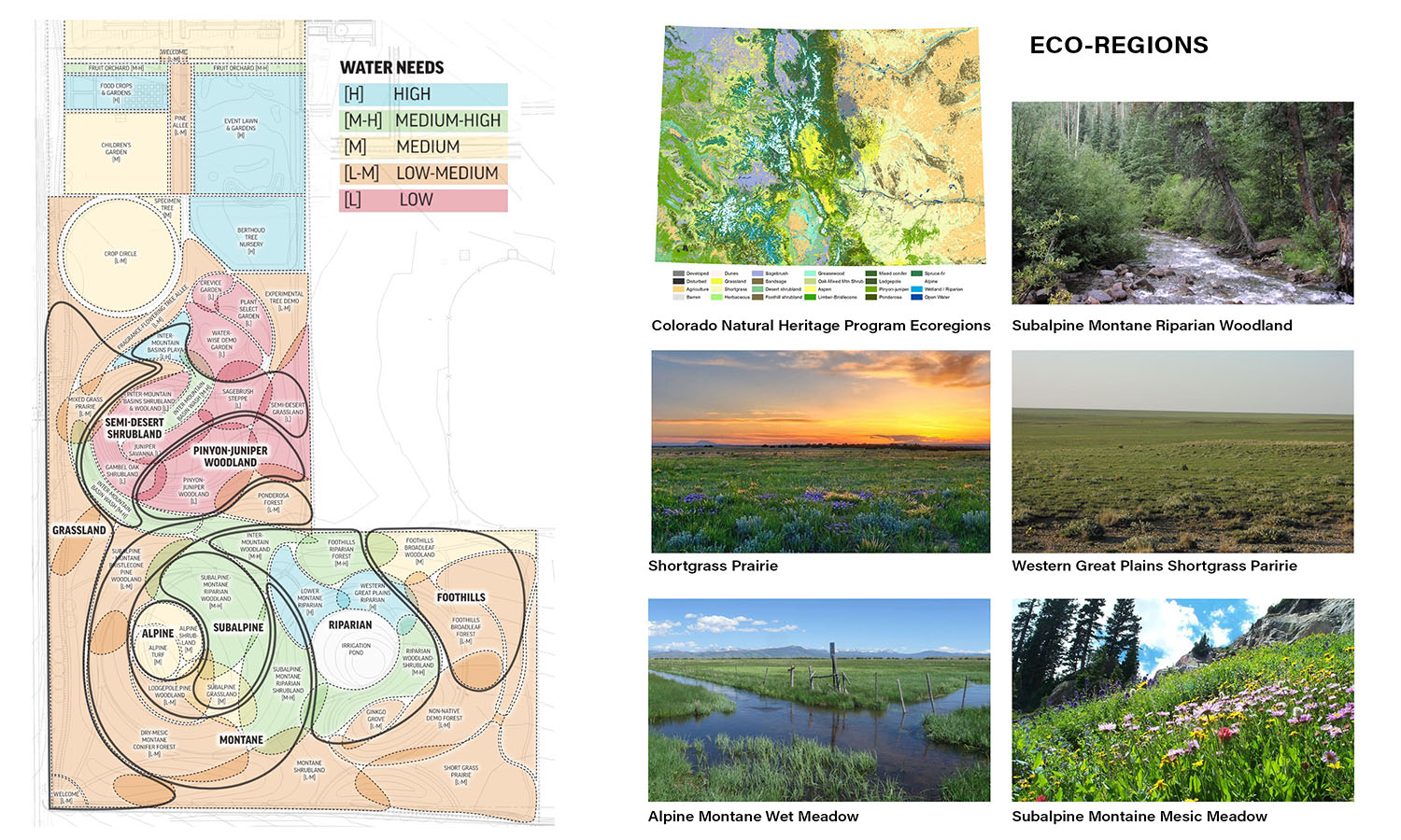 Berthoud Arboretum Eco-Regions diagram shows the different regions and water needs of each region.